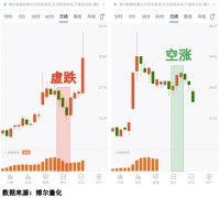 反映机构资金的活跃程度：柱体越持续