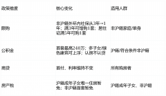 糊口不只是生态的夸姣